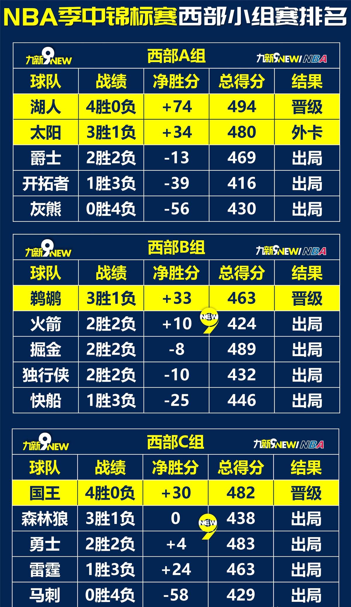 如何安排篮球主力的赛季前训练_1